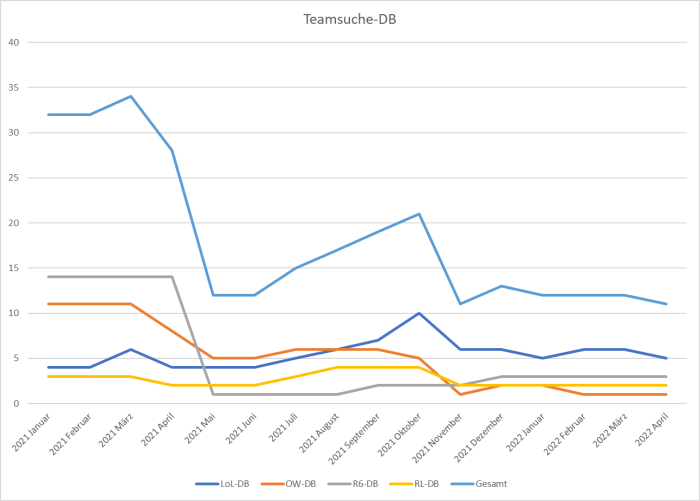 Versammlung-TKKG 220401 Team-DB entwicklung.png
