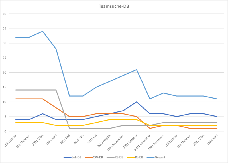 Datei:Versammlung-TKKG 220401 Team-DB entwicklung.png