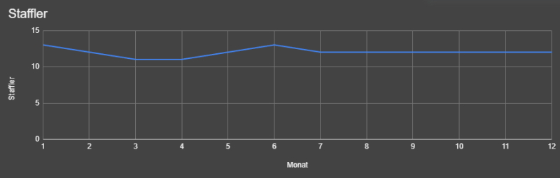 Datei:Statistik-2024 Staffler.png