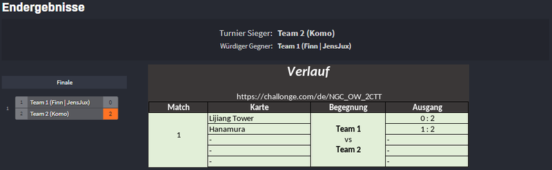 Datei:OW Event 3. CTT Verlauf.png