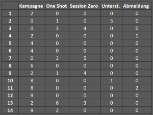 Versammlung-GM-200805-Stat 2.png