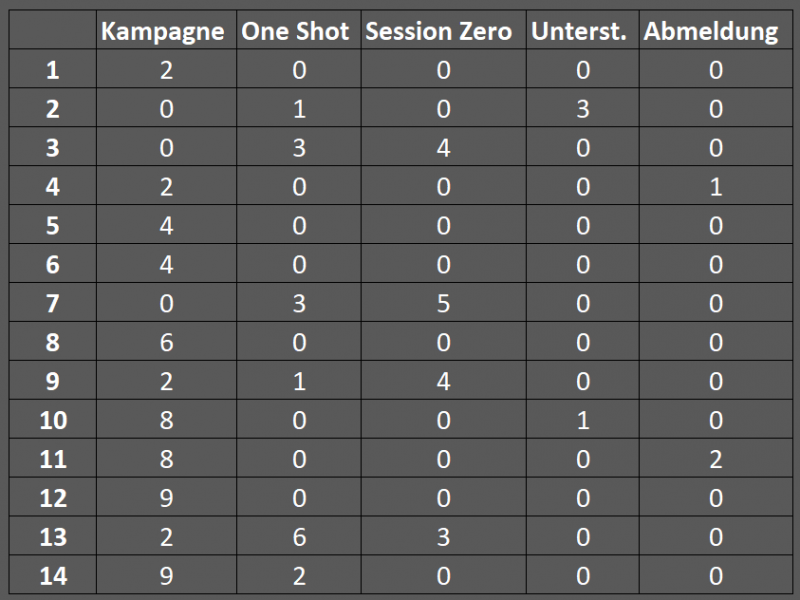 Datei:Versammlung-GM-200805-Stat 2.png