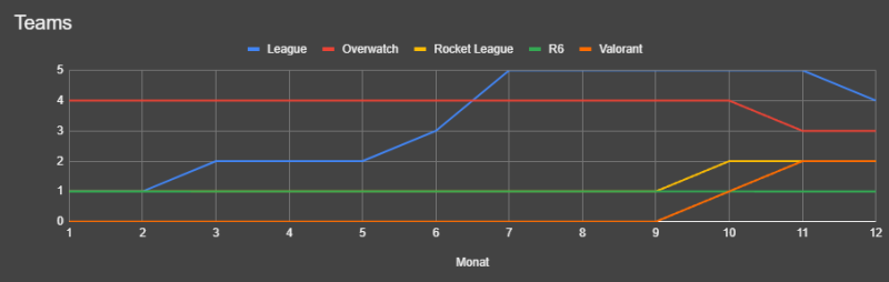 Datei:Statistik-2024 Teams.png