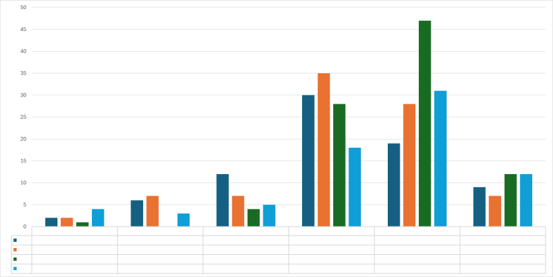 Datei:Umfrage-NGC Stimmung 25-Zufriedenheit.png
