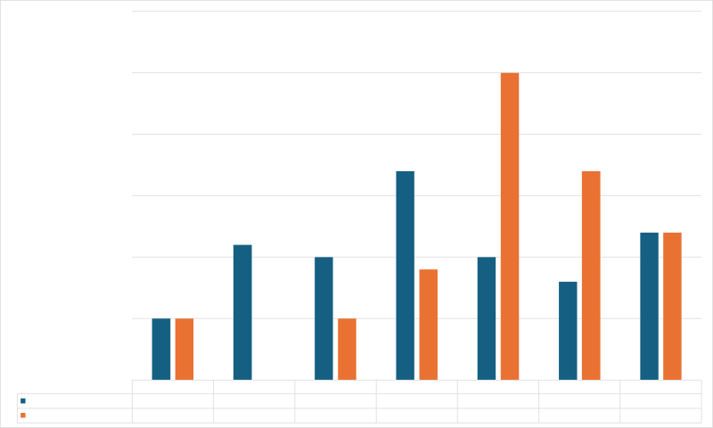 Datei:Umfrage-NGC Stimmung 25-Mediation.png