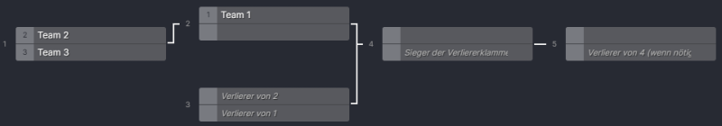 Datei:Event-Turnierbaum-DE 3T.png