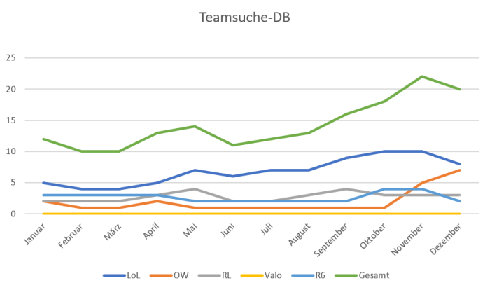 Versammlung-TKKG 230422 Team-DB entwicklung.png
