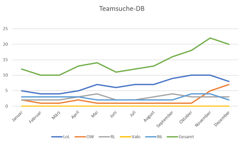 Datei:Versammlung-TKKG 230422 Team-DB entwicklung.png