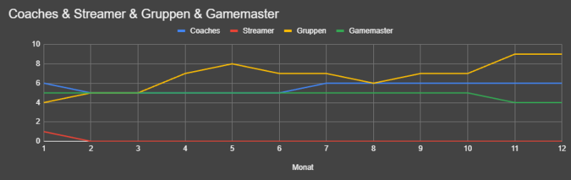 Datei:Statistik-2024 CSGMGrp.png