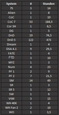 Versammlung-GM-210417-Stat 3.png