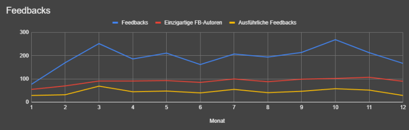Datei:Statistik-2024 FB.png